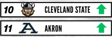 Cleveland State Esports tweet media