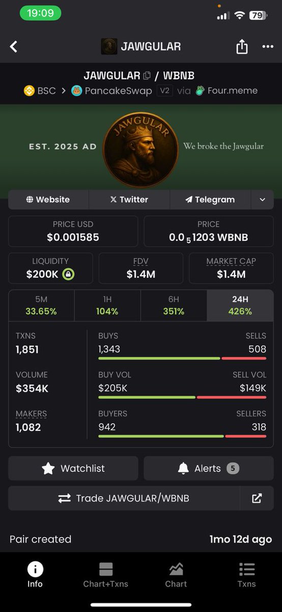 Jawgular's tweet image. The road to $10M MC has just begun....
I hope you are still holding...
