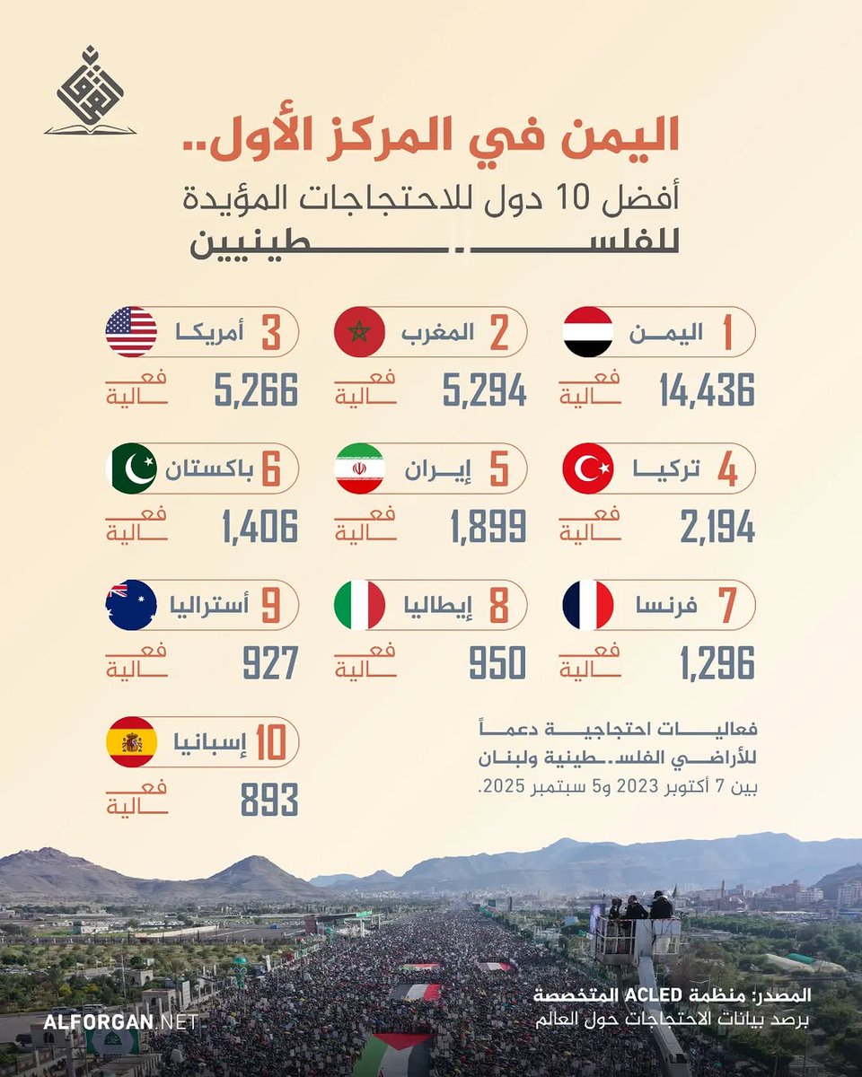 اكرم| akram.a.hajar tweet media