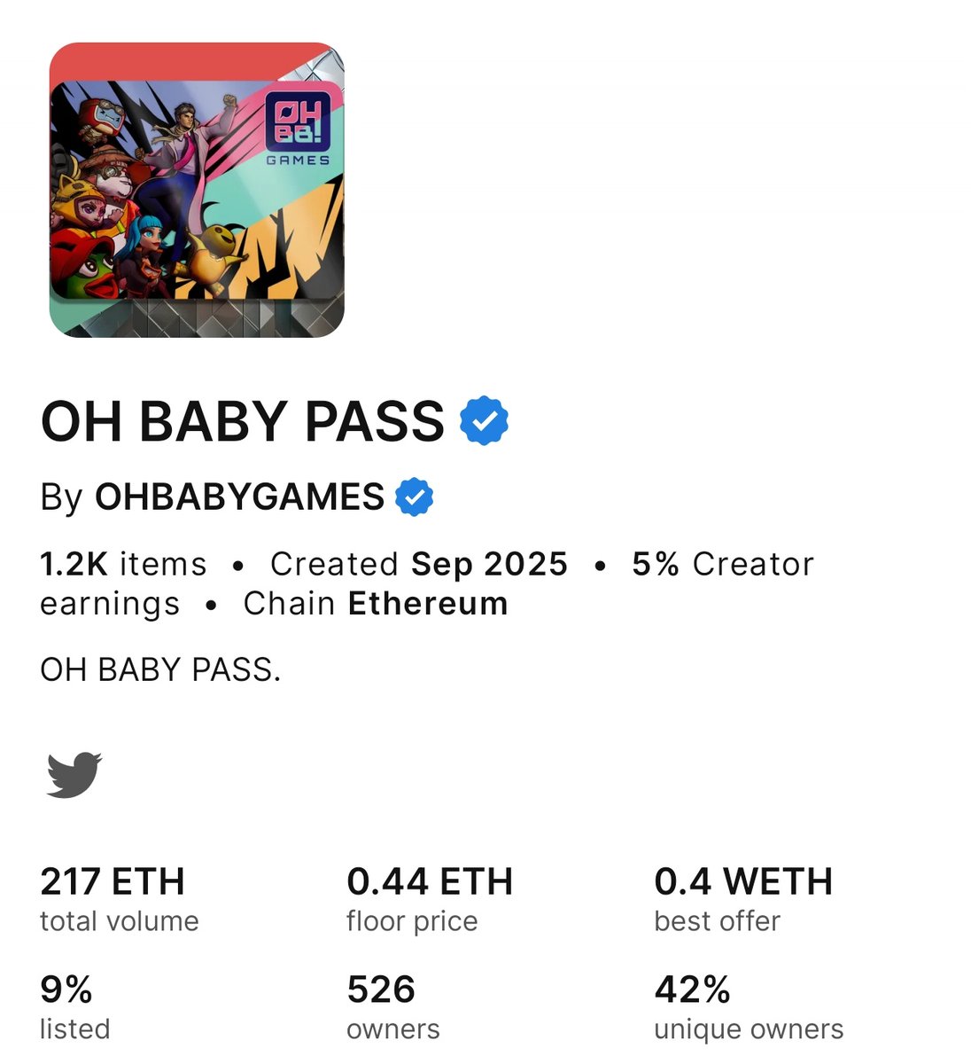OH BABY PASS

Minted out in 3 minutes

🔸MP: 0.1
🔸Current FP: 0.44

Congrats to all WL holders

6/90