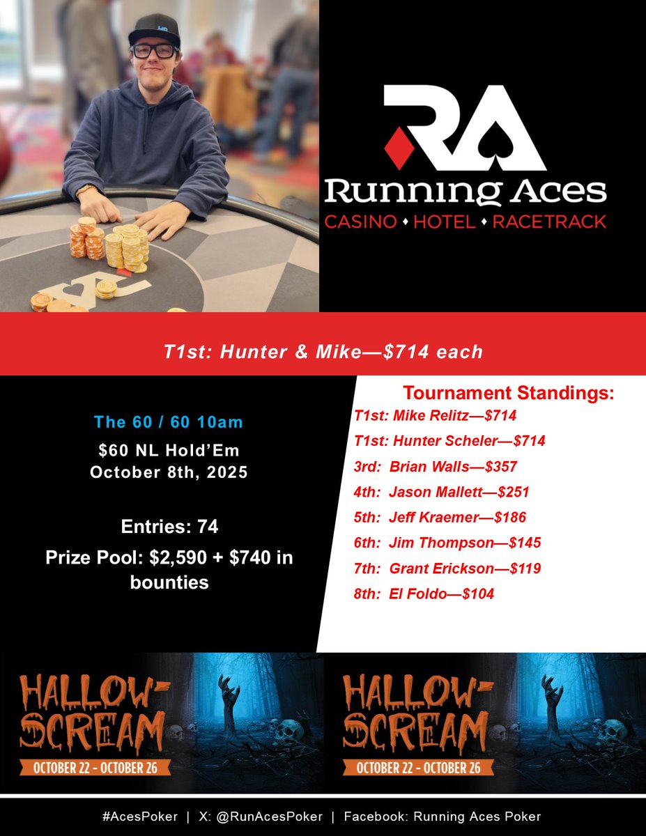 Today's 10am results!  #AcesPoker #poker #pokertournament