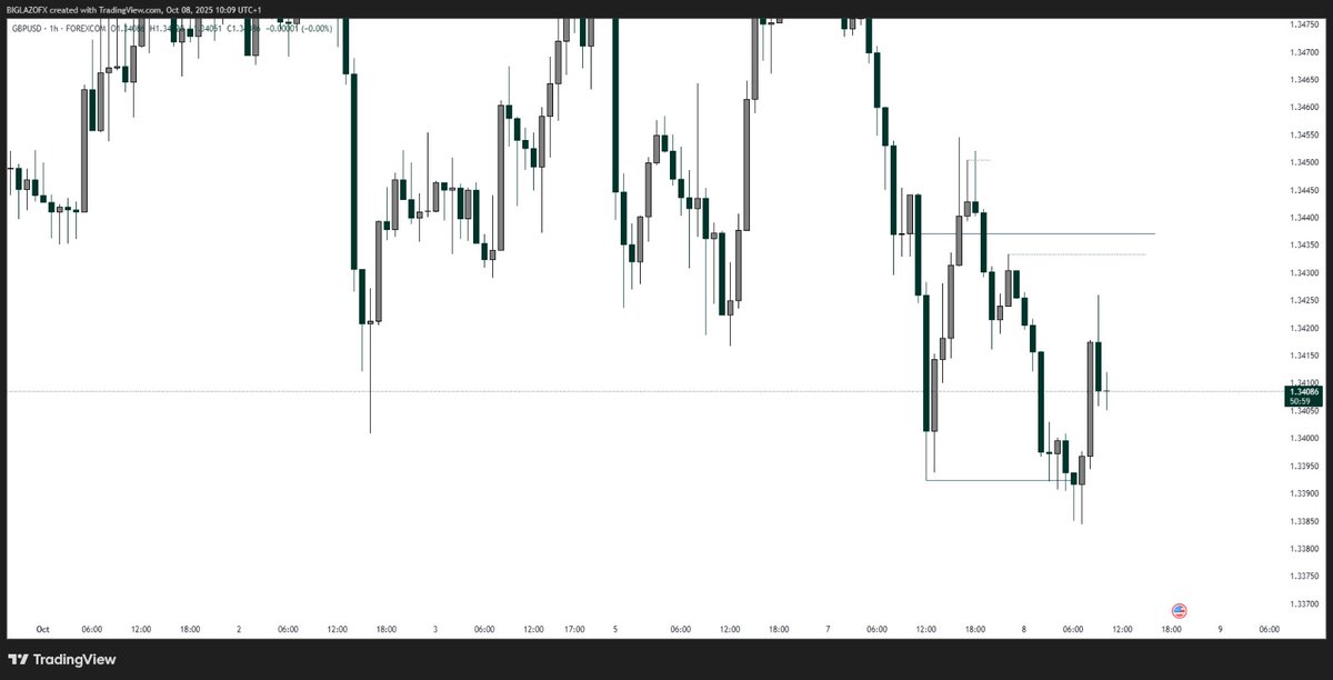 ENADFX (@BigEnad) / Posts / X