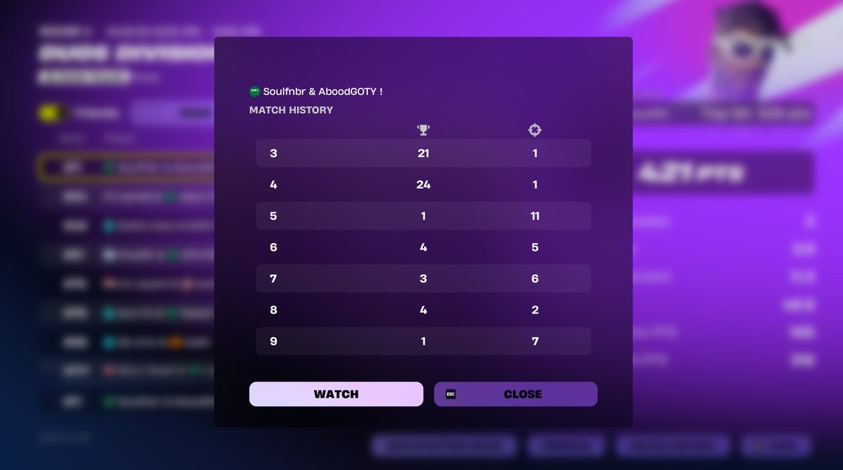 Qualed Finals with the goat <a href="/Soulfnbrx/">Soul</a>