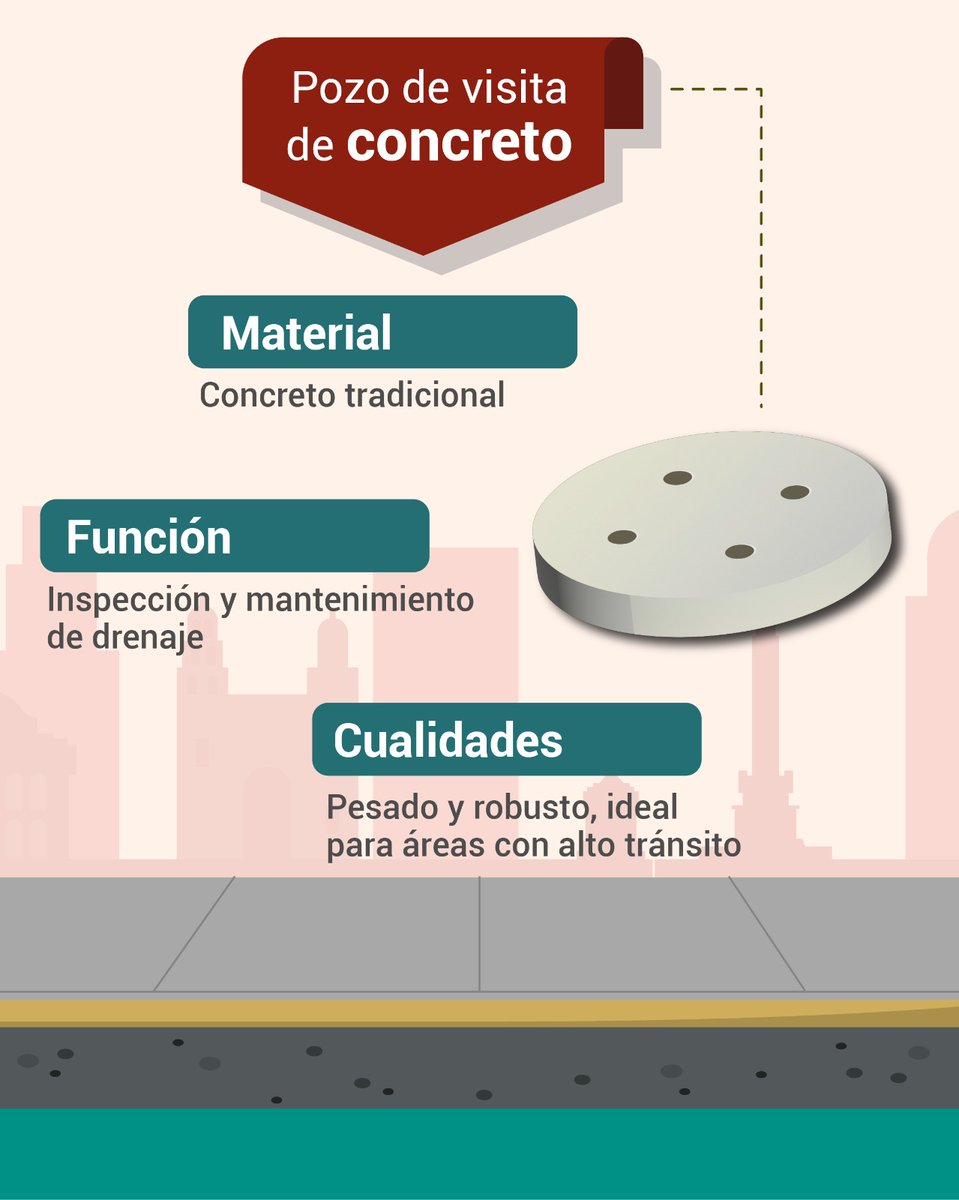SEGIAGUA's tweet photo. 🛠️ 💧 Pozos de Visita: ¡Los Héroes Ocultos! 🦸
Conoce los puntos clave para el mantenimiento e inspección de nuestro drenaje. ¡Son vitales para mantener la ciudad seca! 👇
#DrenajeUrbano #Coladeras https://t.co/lZs6ib4o6i