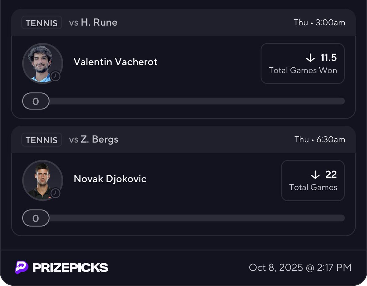 🎾 3x wake n cash

ATP Shanghai 🇨🇳 

🔗: prizepicks.onelink.me/gCQS/shareEntr…

rune 2-0, joker 2-0

no upsets are happening tomorrow.

❤️ if tailing.

when this cashes you join discord. link in bio.

#PrizePicks #GamblingX #PlayerProps #tennis #ATP #WTA #HardCourt #TennisPicks