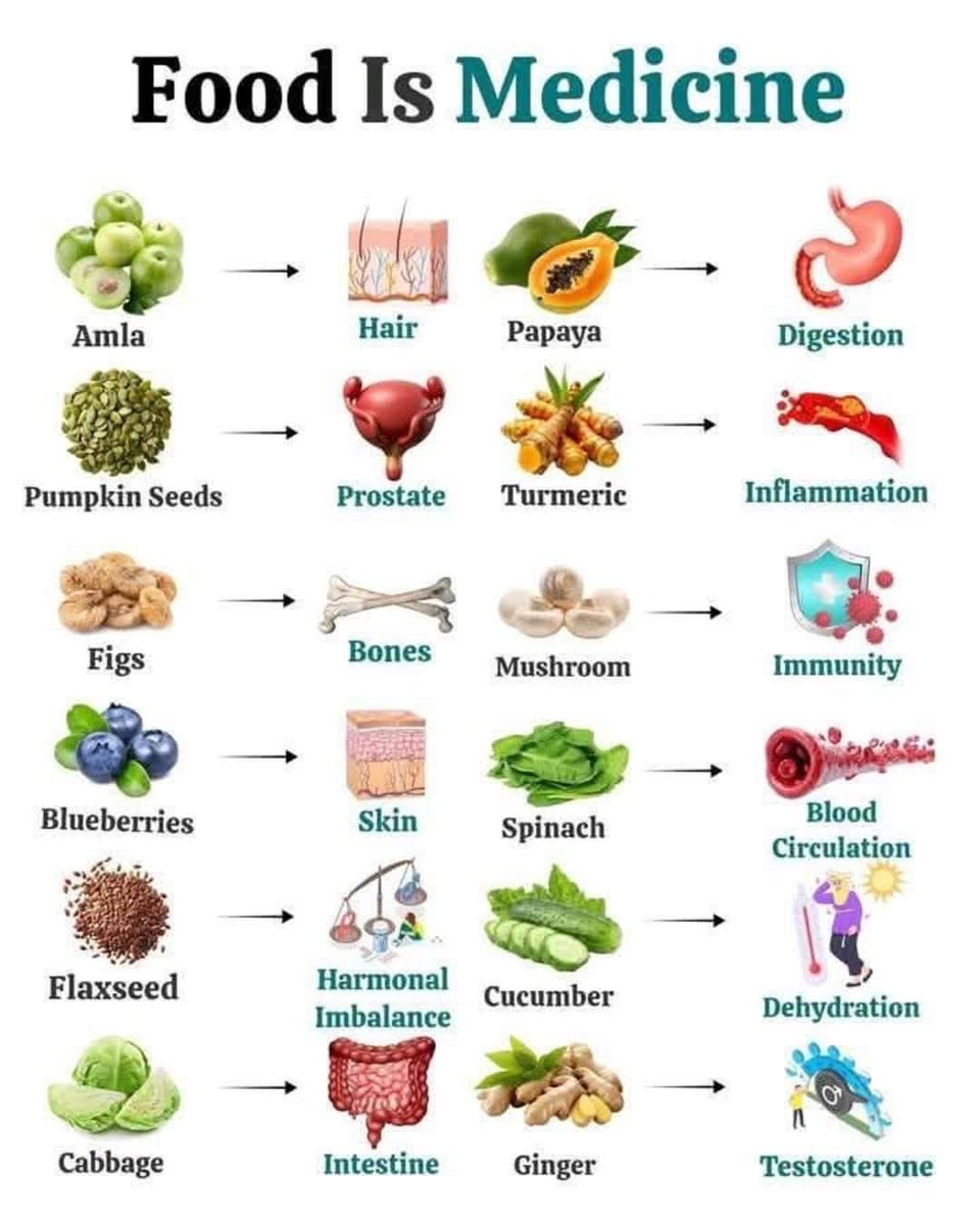 jasonroselllive's tweet image. When you know what the food you eat does, your life completely changes from the inside out!

I hope this helps  💪🏻🦋🩵

#foodismedicine #HealthyEating #healthyfoods #HealthyAging #healthychoices