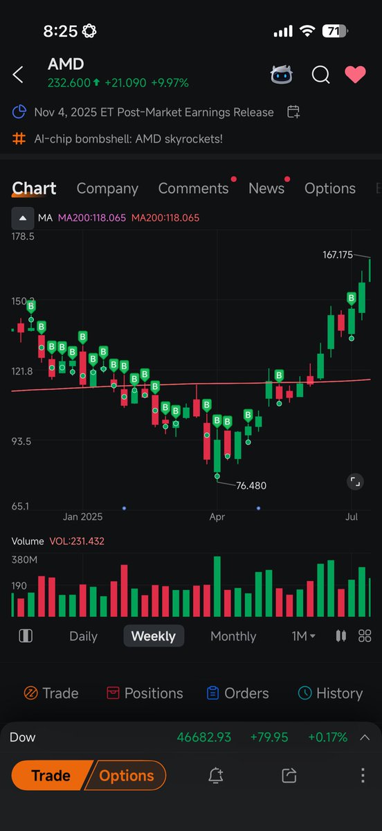 Were you ready for $AMD?