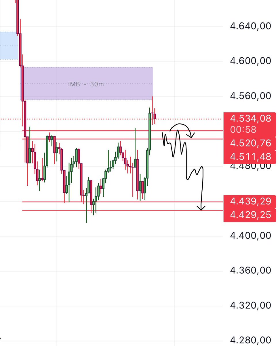swisstrader09's tweet image. acceptance inside this intraday range again and i‘d expect things to get flushy !

keep that in mind $ETH