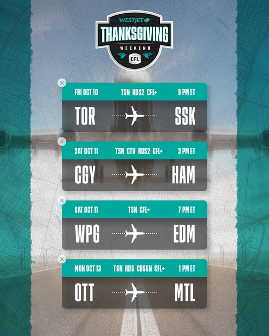 Graphic with teal background and orange accents displaying WestJet and CFL logos at top with Thanksgiving Weekend CFL text. Schedule sections show Friday October 10 TOR to SSK flight at 9 PM ET, Saturday October 11 CGY to HAM at 3 PM ET, Saturday October 11 WPG to EDM at 7 PM ET, Monday October 13 OTT to MTL at 1 PM ET. Airplane icons connect city abbreviations like TOR SSK and CGY HAM. Bottom features road graphic with CFL text.