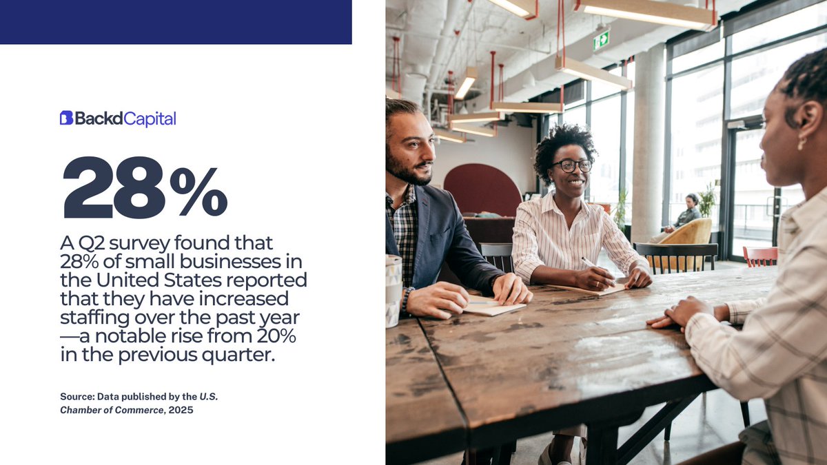 BackdBusFunding's tweet image. Staffing is critical but costly, with average hiring expenses at $4,700 per employee. 

Reliable access to capital can help your business clients cover upfront costs and grow stronger. 

Learn more ➡ na2.hubs.ly/H01fQwz0. 

#SmallBusinessFinancing