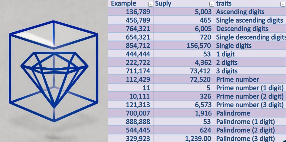 SnapSats's tweet image. Numismatic traits that can be found in the numbering of the block to which the Uncommon belong
What traits does your #Uncommon Sats have?, Or maybe you've already sold some without knowing it?
(calculation performed up to block 917901, feel free to correct and/or add any info)