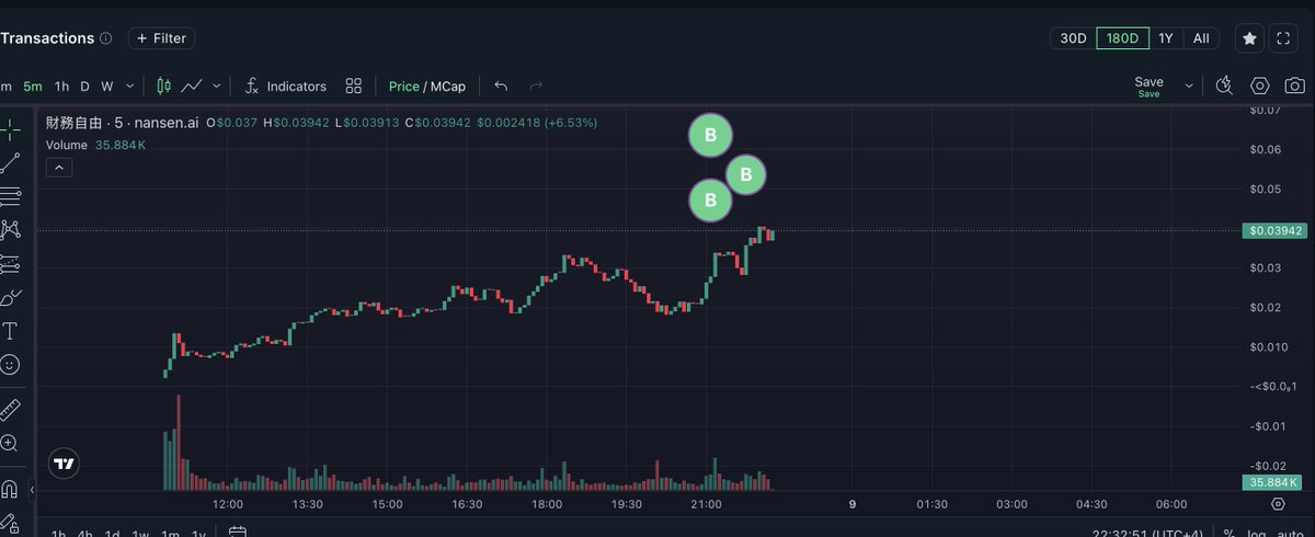 SmartMoneyCrypto tweet media