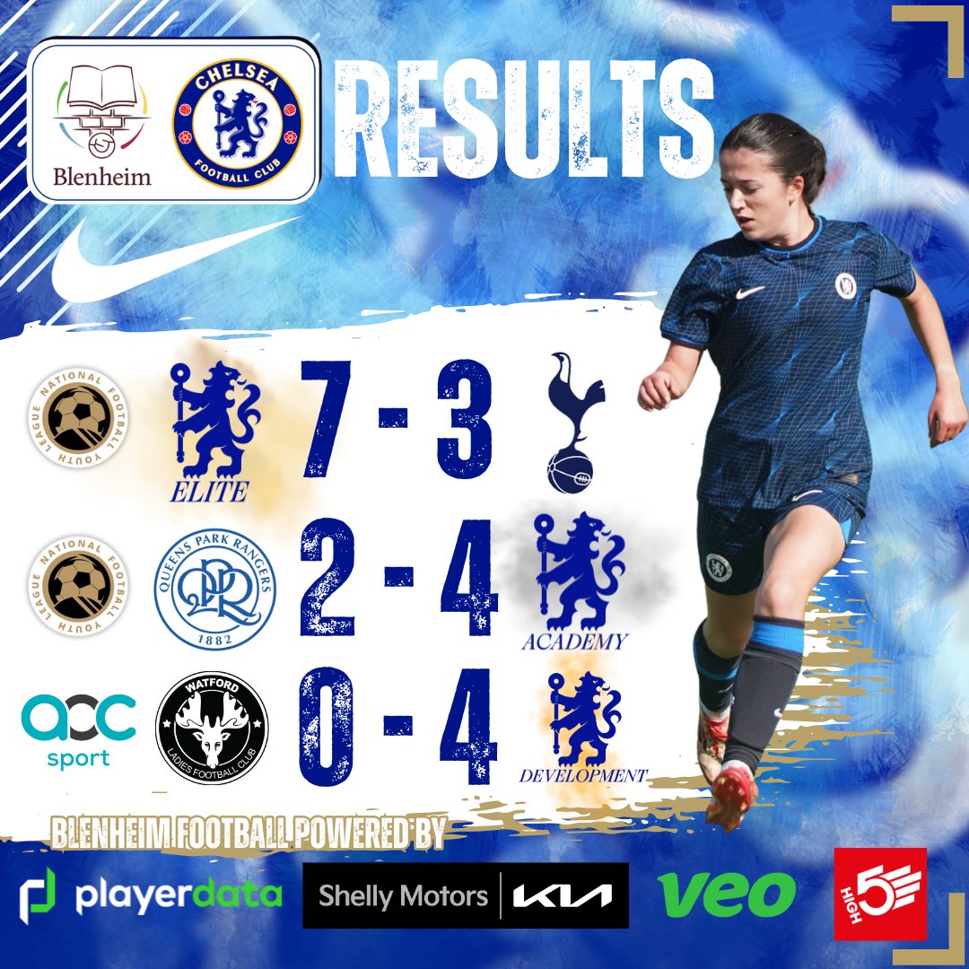 ✅ 3 Games 3 Wins ✅

⚽️ Elite ⚽️
<a href="/NFYLU19U23/">National Football Youth League</a> Cup win at home ✅

⚽️ Academy ⚽️
<a href="/NFYLU19U23/">National Football Youth League</a> Cup away win, 2 goals in extra time ✅

⚽️ Development ⚽️
<a href="/ECFA12/">English Colleges FA</a> Premier league win on the road ✅

Blenheim football 🤝 powered by <a href="/Shellymotors/">Shelly Motors</a> <a href="/veotechnologies/">Veo</a> <a href="/PlayerData/">PlayerData</a>