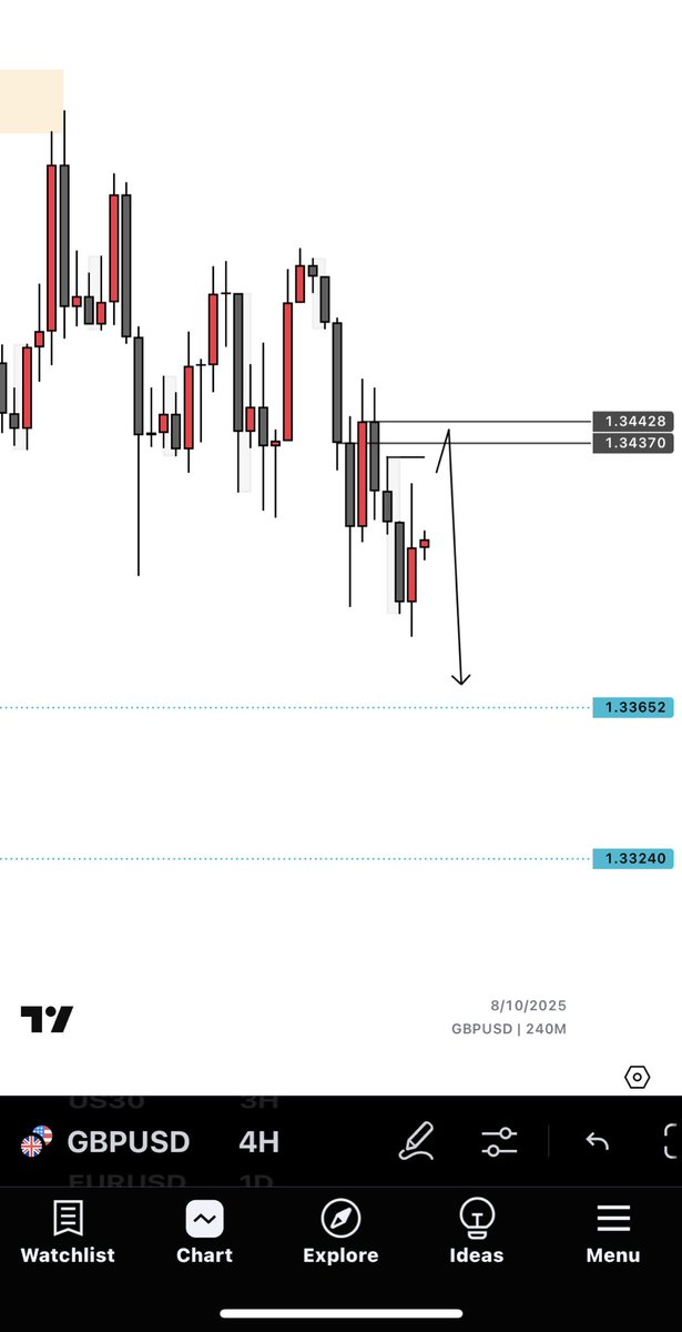 Userbusy02's tweet photo. TRU$T 
BTC/GBPUSD 🦅📌 https://t.co/VODZyUtn1b