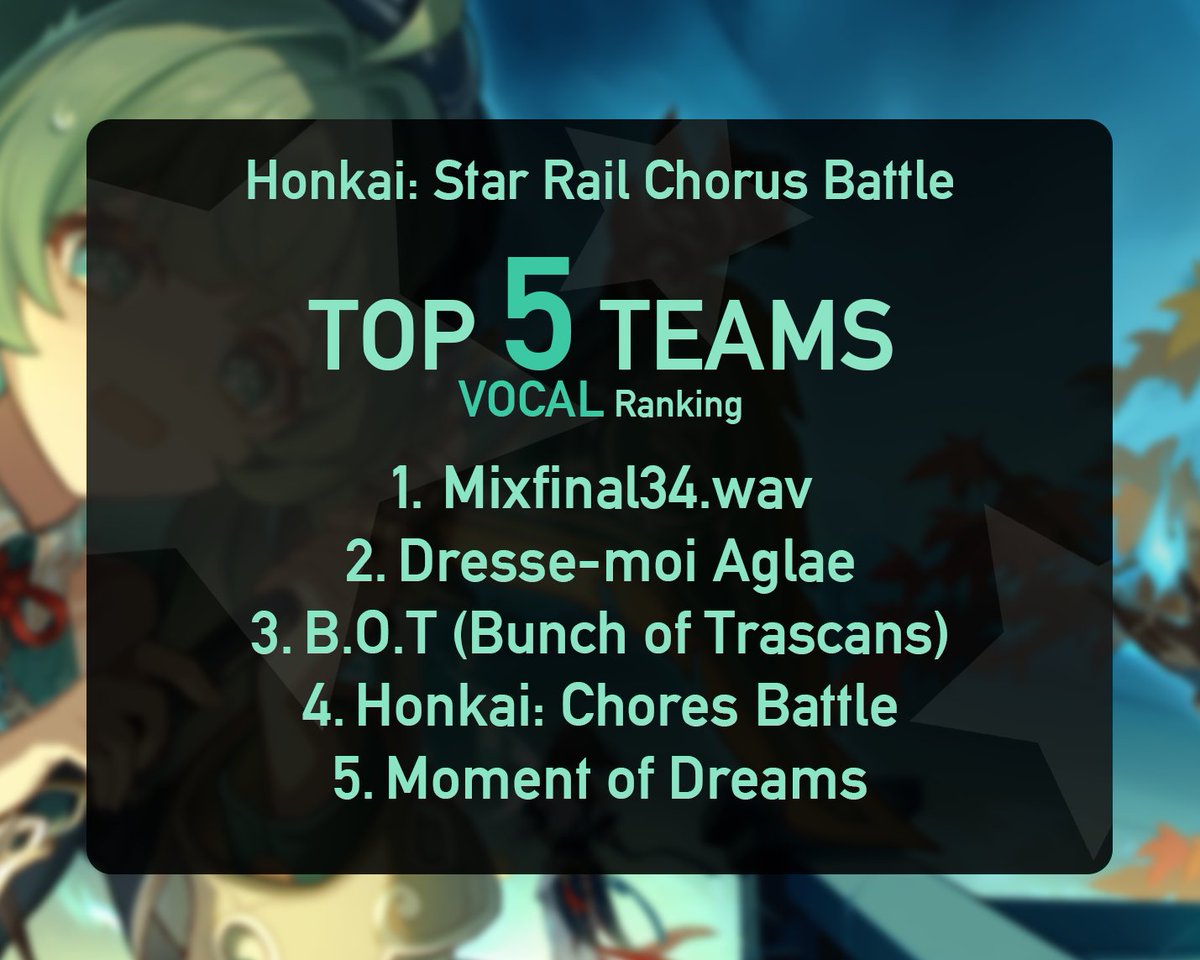 HONKAI:STAR RAIL CB #HSRCB tweet media