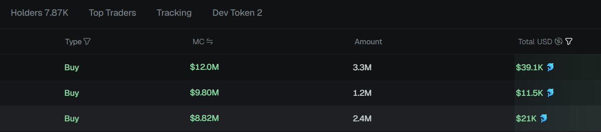 $BINA
These whales might know something 👀