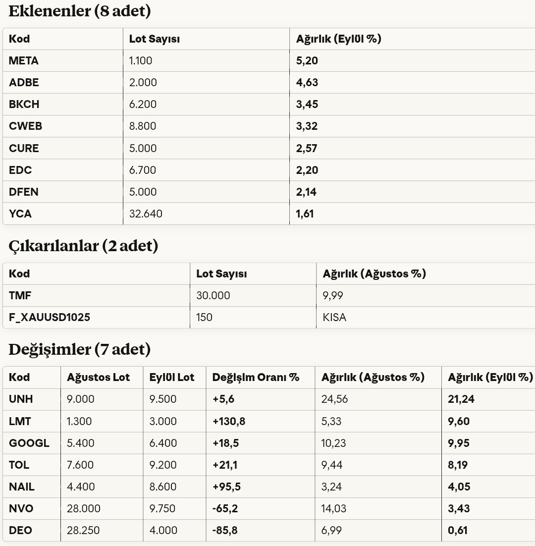 Ekonomist2024's tweet image. #mpp meksa portföy prime serbest fon 30 eylül 2025 portföy dağılımı.