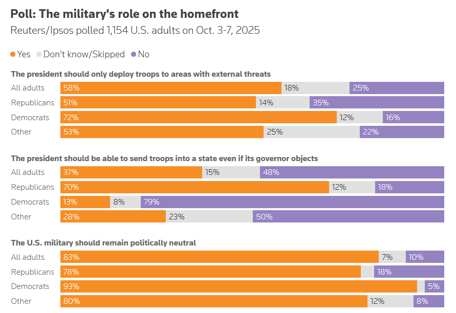 Polling USA (@usa_polling) on Twitter photo 