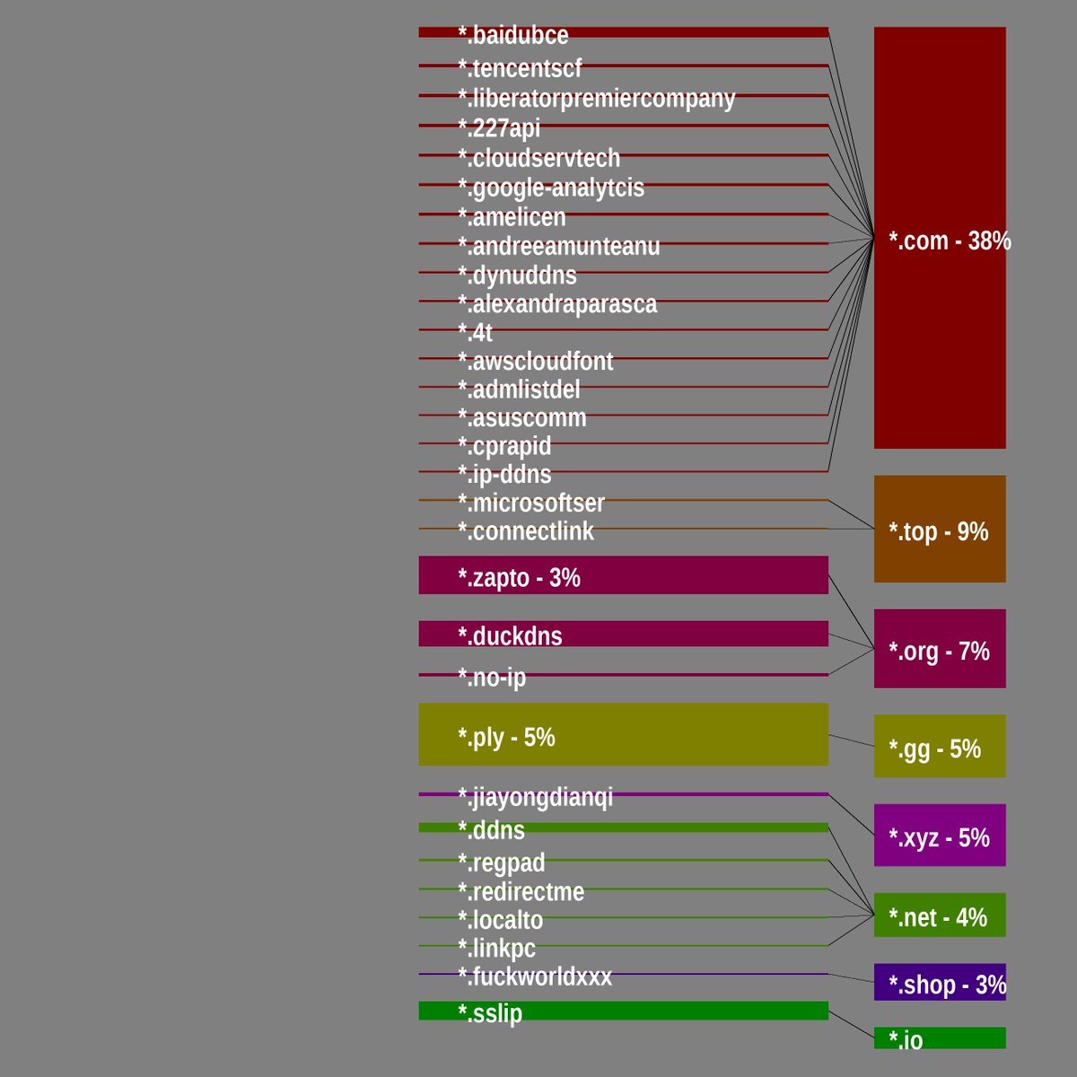 SarlackLab's tweet image. #CommandAndControl domain tree, 2025-09-25 to 2025-10-08
abjuri5t.github.io/SarlackLab/
