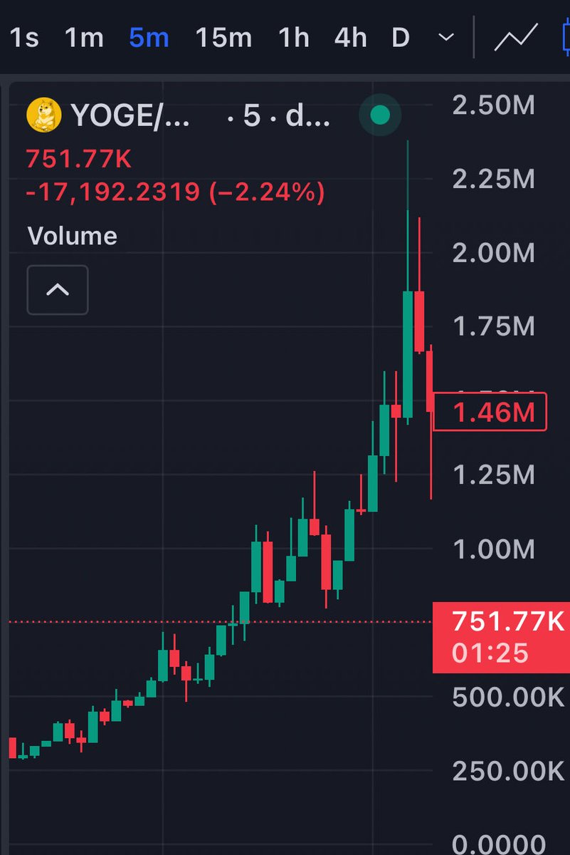 TheCircle_FNF's tweet photo. 74K ——> 2.1M

$Yoge 🐶 🔸

@twowxrlds 🐐 https://t.co/Bgf8vsOBwr
