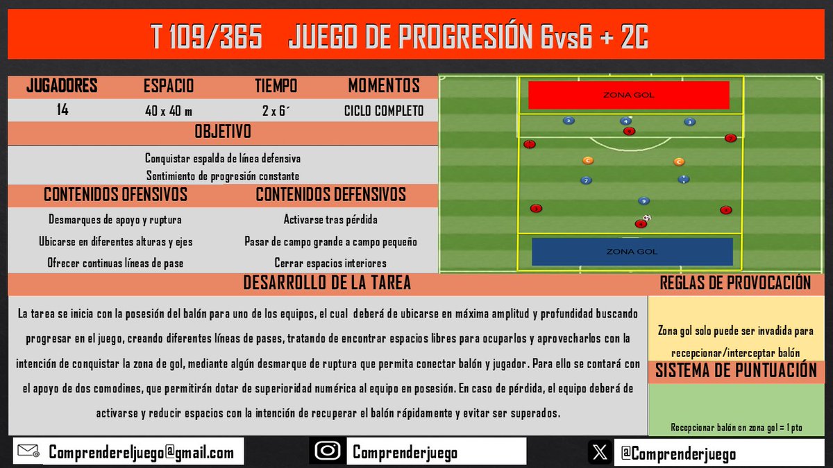 Comprenderjuego's tweet photo. 📝T109/365 Juego de Progresión 6vs6+2C https://t.co/ylBVJ9itvB