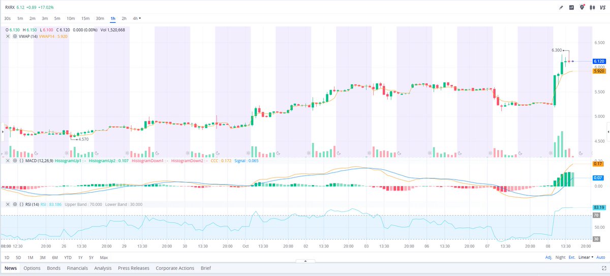 DrakePlat's tweet image. Momentum building 🚀 $RXRX
Fresh trial updates + AI-driven growth story.
Entry &amp;amp; stop-loss are out right now, grab them 👇👇👇
🔗investusatrend.com/sy8q3st 🚀🚀🚀
