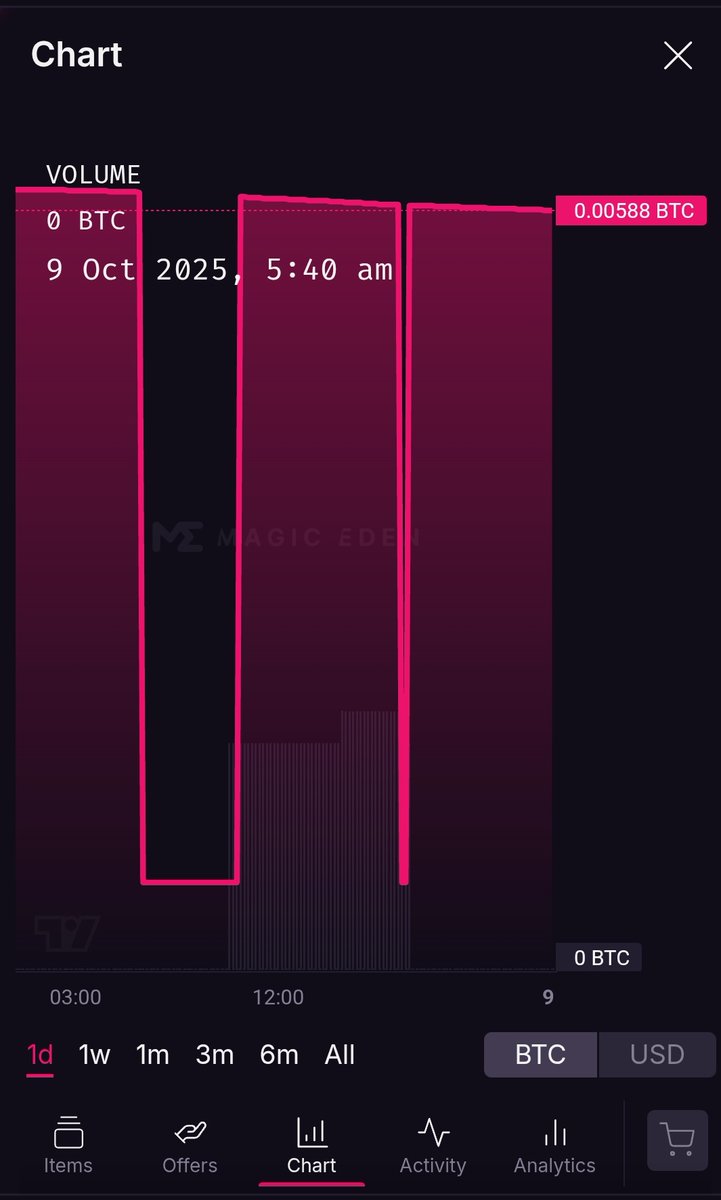 Crypto_Yapp tweet picture