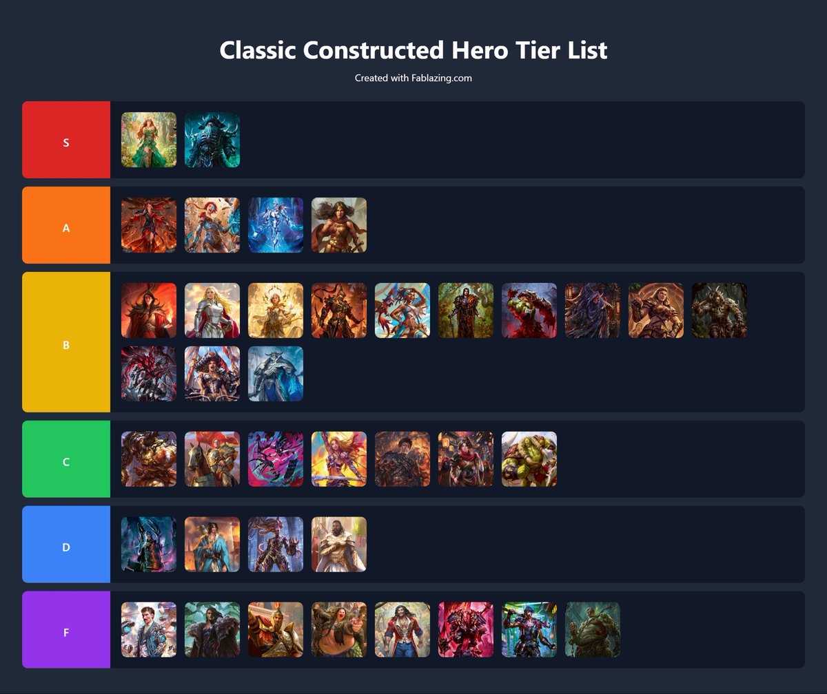 Team Righteous Gaming’s Tierlist for world’s and PQ season
S-tier Verdance and gravy continue to be meta defining.
A-tier can clearly contend with S-tier.
B-tier are all fine decks to take to an event.
C and below, why bother?
<a href="/TylerBrottonFaB/">Tyler Brotton (Righteous Gaming)</a> #fabtcg