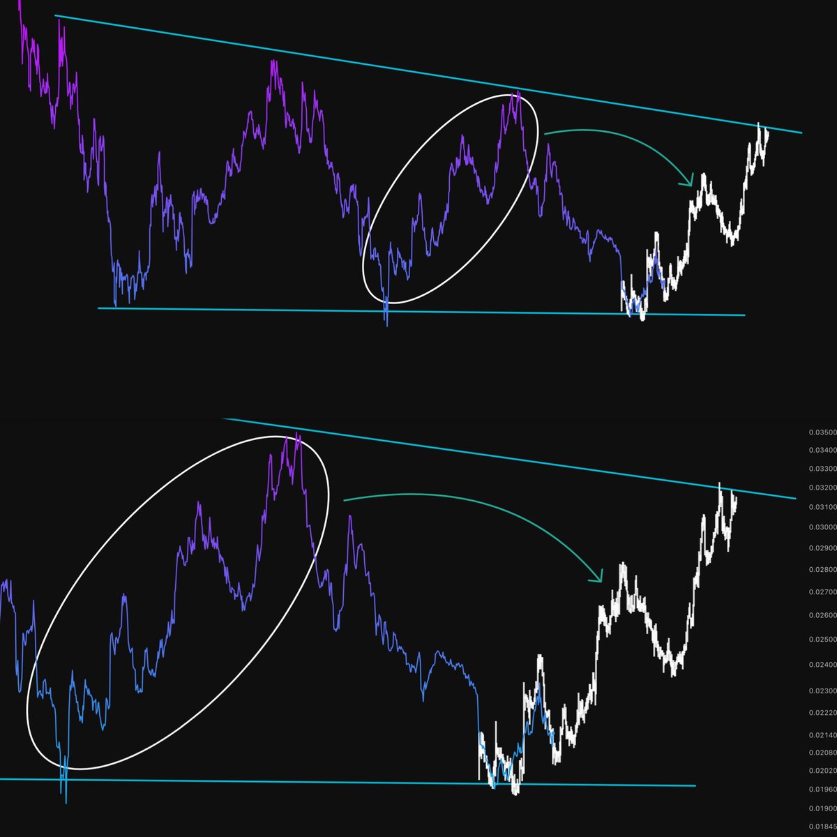 CharlesJCrypto's tweet image. $PROPS 🪞 Fractal Replay
Fractal copied.
Channel top in sight.

#PROPS