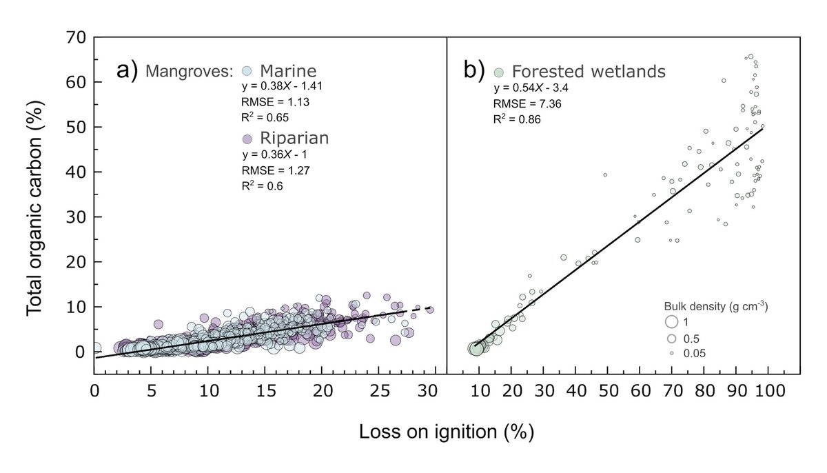 Environmental Biogeochemistry Lab tweet media