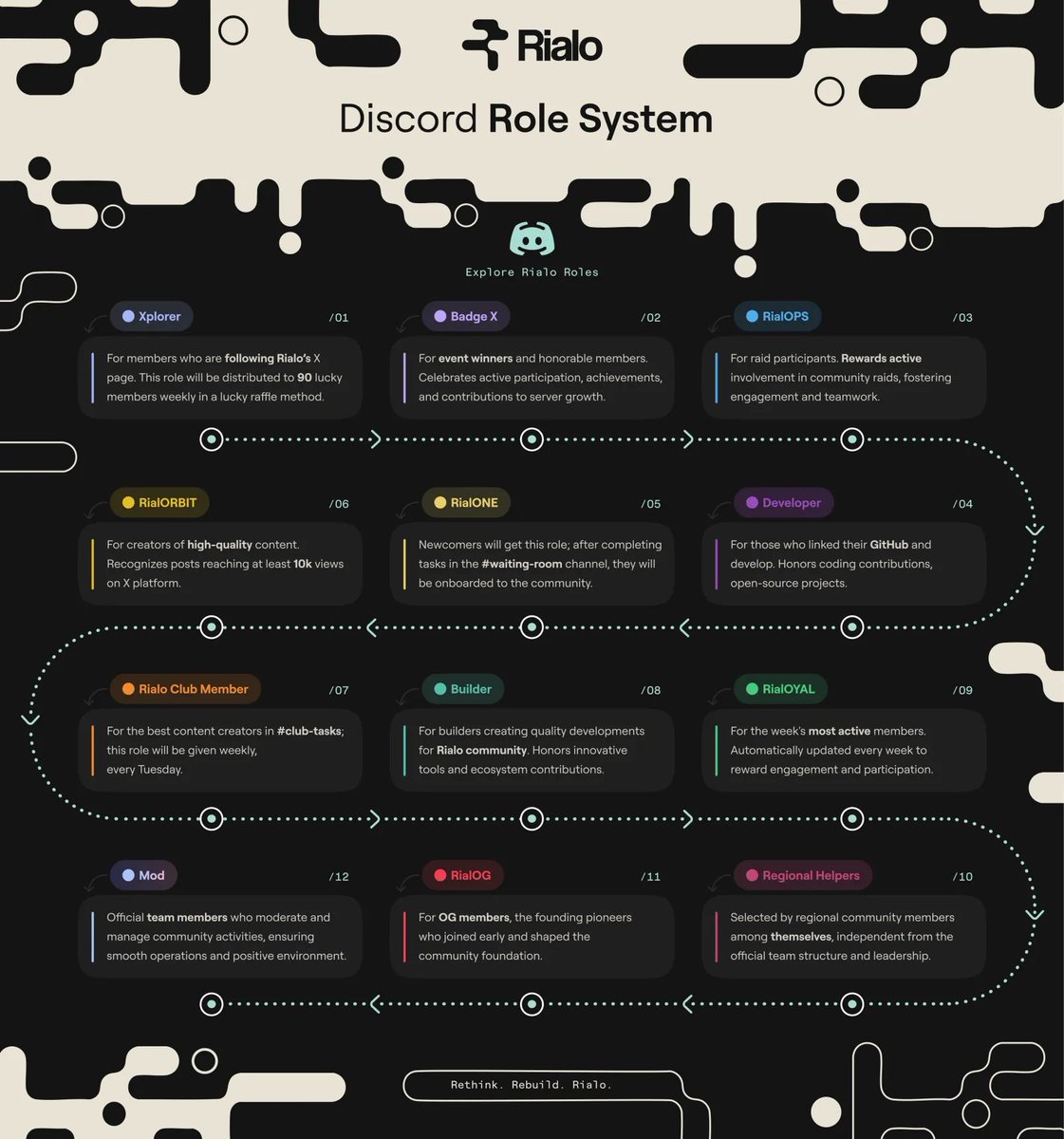 RIALO????????

i’m sure everyone knows by now that i’m a music producer and ngl, i’m pretty good at it. but here’s the thing, tokenized IP rights were supposed to fix royalties for artists and producers.

the problem? if you drop a song through distrokid or tunecore, you’re