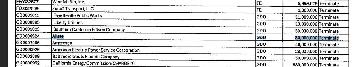 Trump's DOE is cancelling the $50 million grant to Allete, which is now being purchased by BlackRock.

latitudemedia.com/wp-content/upl…