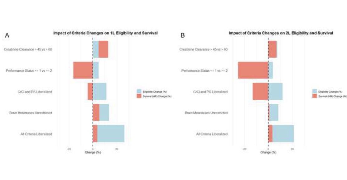 BalazsHalmosMD's tweet image. Let me introduce you to the typical patient who is able to meet all 40 or so cancer clinical trial eligibility criteria of a usual sponsored trial

+ allow me to bring to your attention this great paper by @bherzbergmd (open access) highlighting the very restrictive nature of…