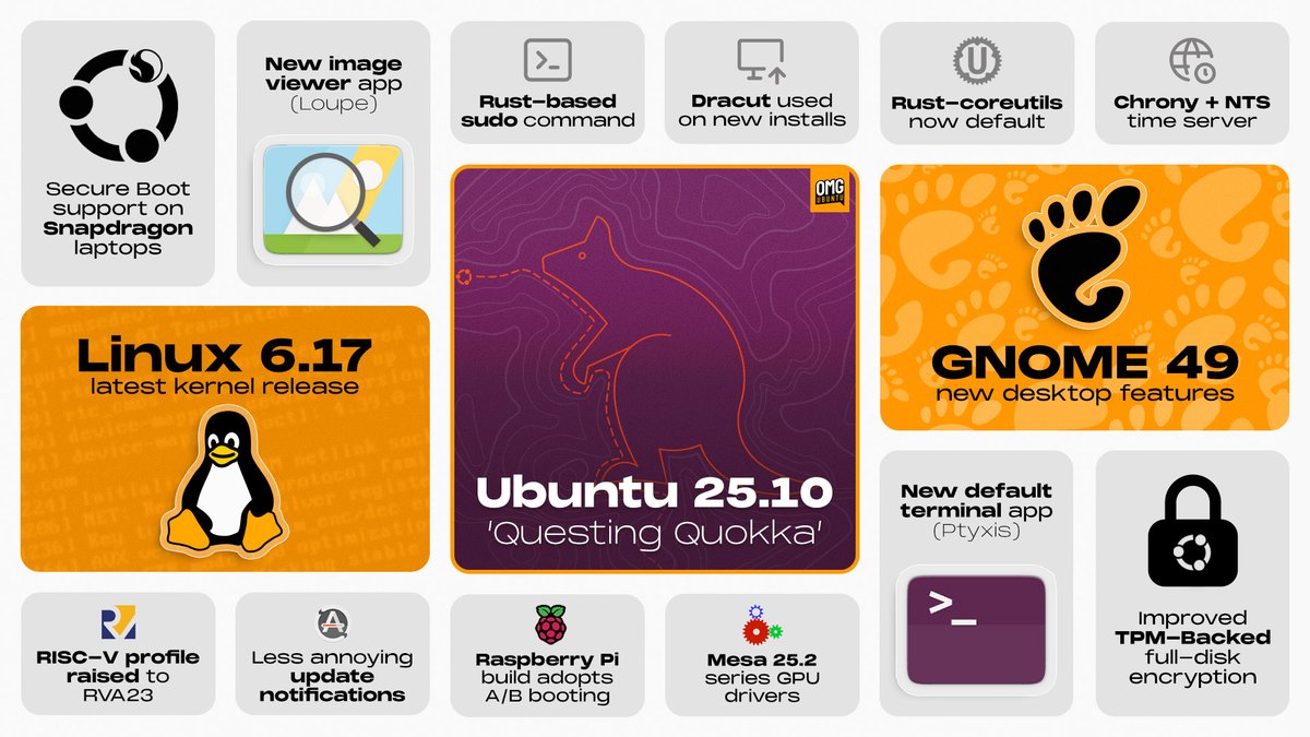 omgubuntu's tweet image. Ubuntu 25.10 is released today with GNOME 49, Linux 6.17, Rust-powered tools, and more. Question is: will you be trying it? omgubuntu.co.uk/2025/10/ubuntu…