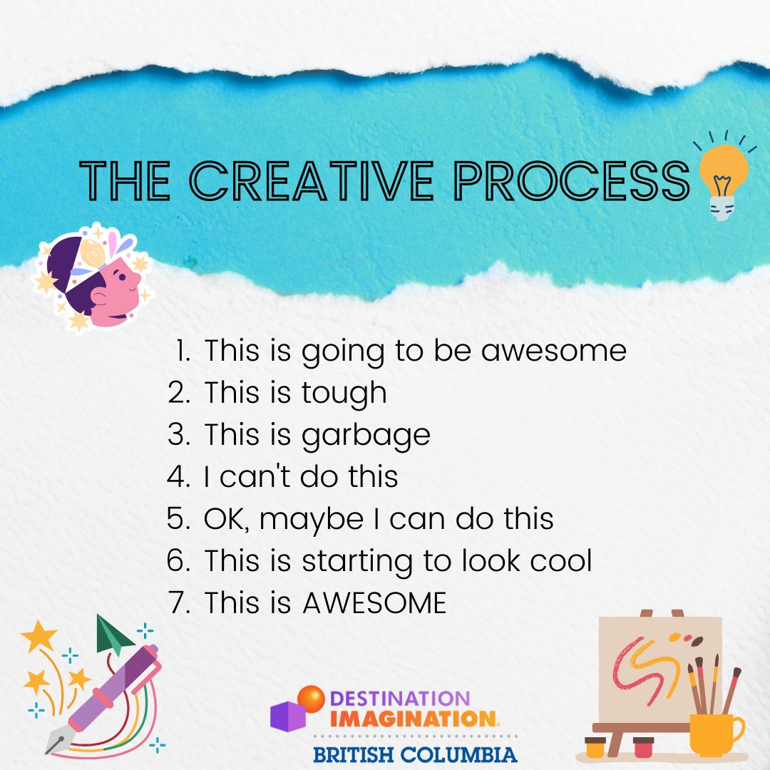 That’s the Destination Imagination process—embracing every step of the challenge to unlock creativity, teamwork, and innovation. 🙌

#DestinationImagination #CreativeProcess #Innovation #STEM #STEAM #Teamwork