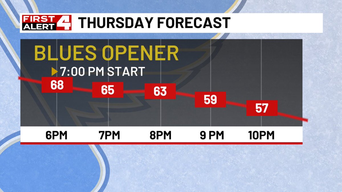 LETS GO BLUEESSSSS!!! 
Gearing up to head out to Thursday's season/ home-opener? Here's what you can expect.