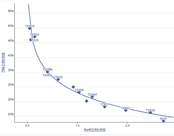 Muy rápidamente pase de "Que barato están los CER" a "¿Se pagan?"