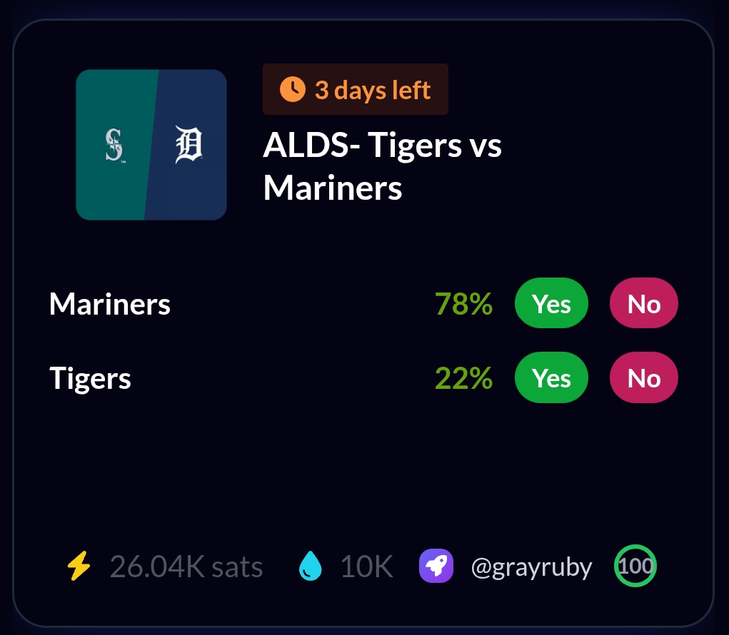 #Mariners 2-1 #Tigers 
Can the #Tigers tie it? 

Predict &amp; Stack your Sats until it's too late! 

beta.predyx.com/market/alds-ti…

#MLB #Prediction #Baseball