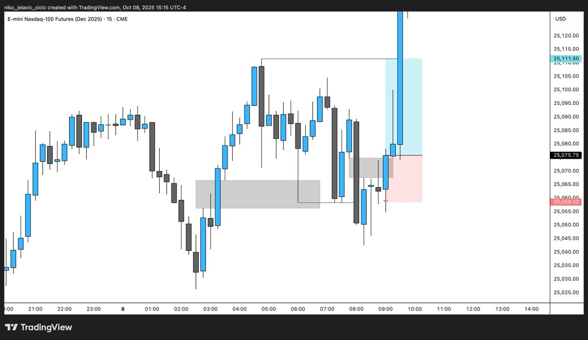 NicoTrades tweet media