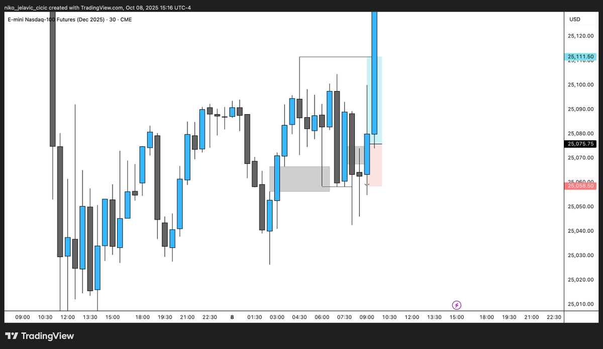 NicoTrades tweet media