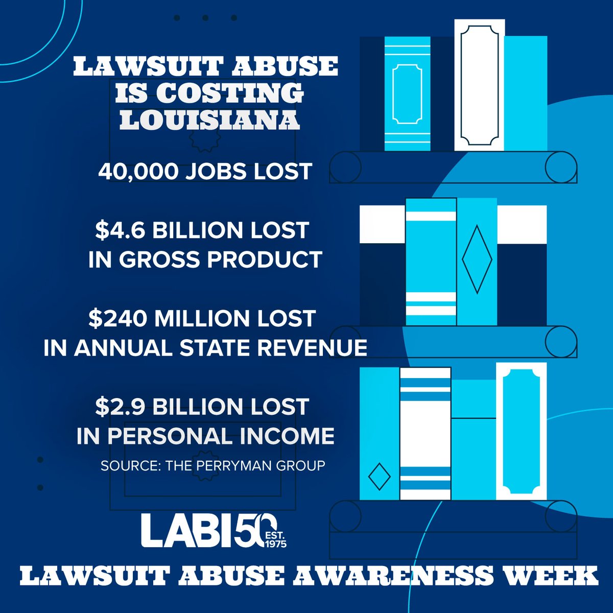 Numbers don't lie! Lawsuit abuse: bad for business, worse for your wallet.

#LawsuitAbuseAwarenessWeek #lagov #lalege