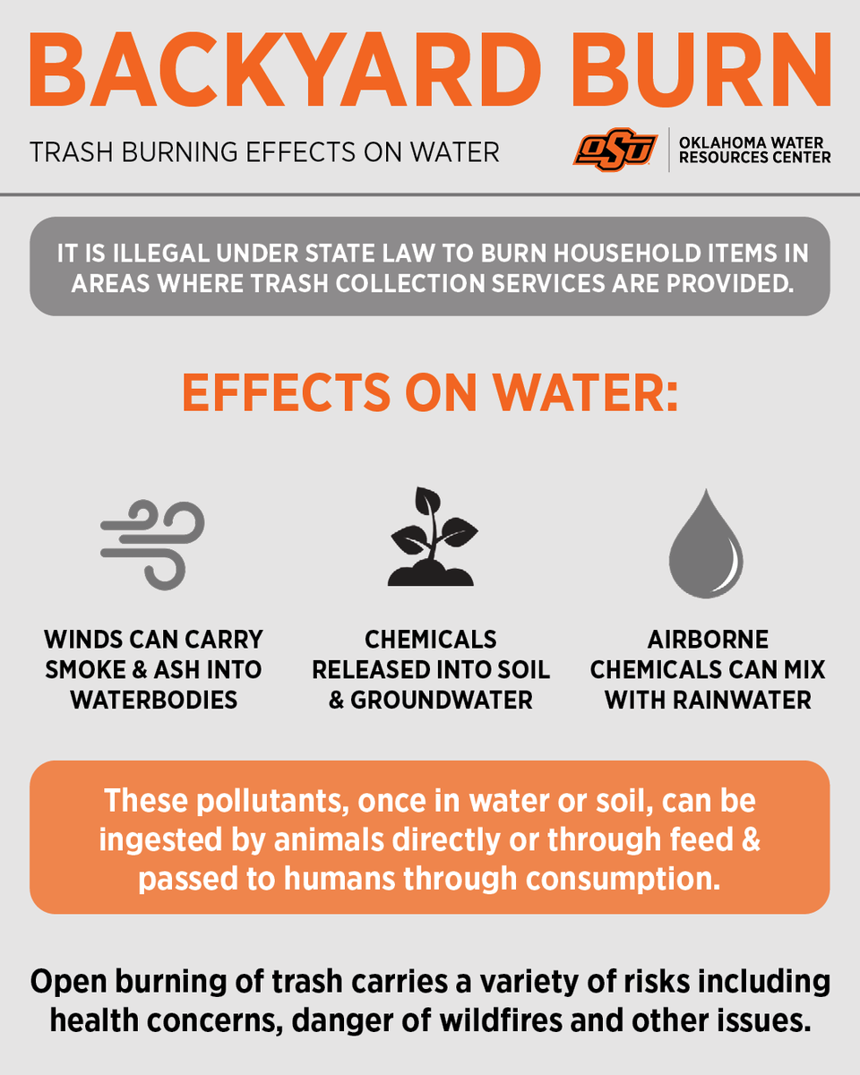 Did you know that burning trash in your back yard carries a variety of risks including health concerns, danger of wildfires, and possible pollution of water – among other issues?

Pollutants in the trash, when burned, can be carried by winds; deposited into waterbodies, soil or