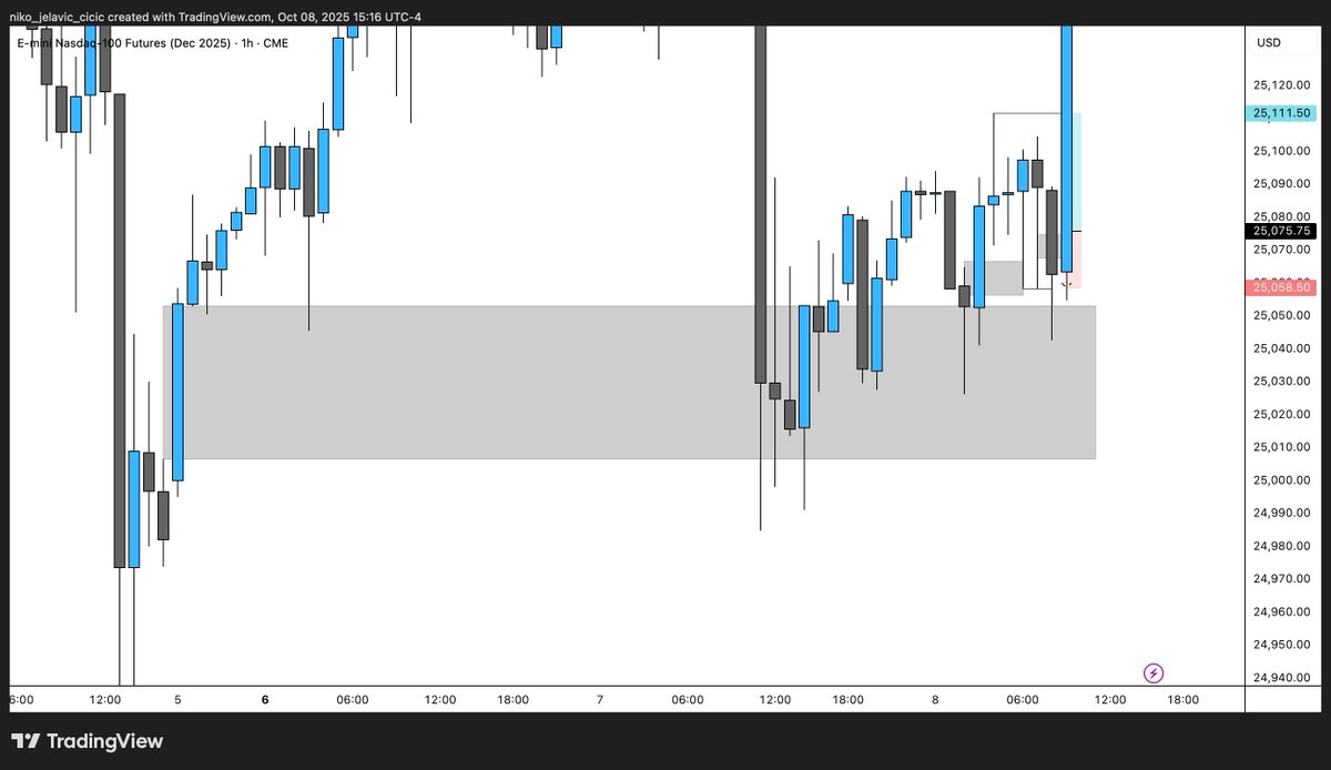 NicoTrades tweet media