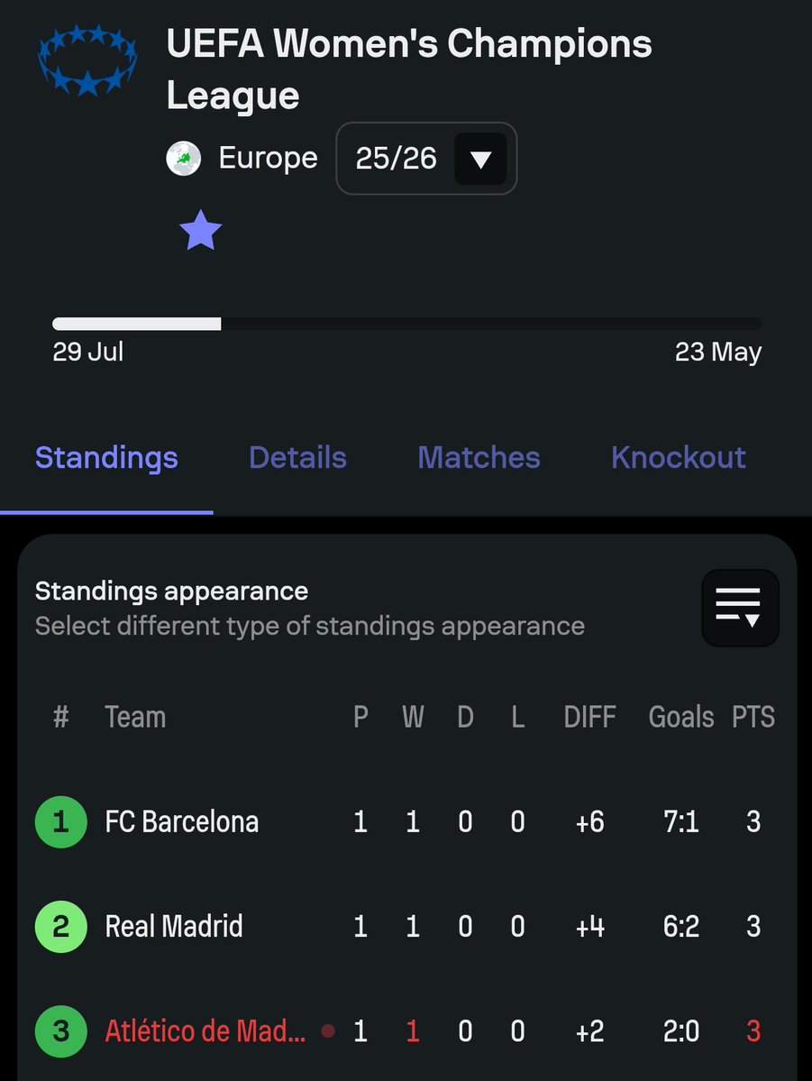 Is this Liga F or UWCL? 🤔