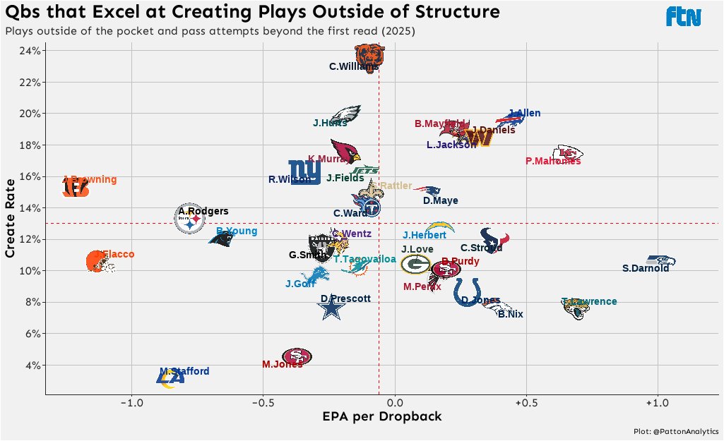 PattonAnalytics's tweet image. MVP candidates sit in the top right quadrant