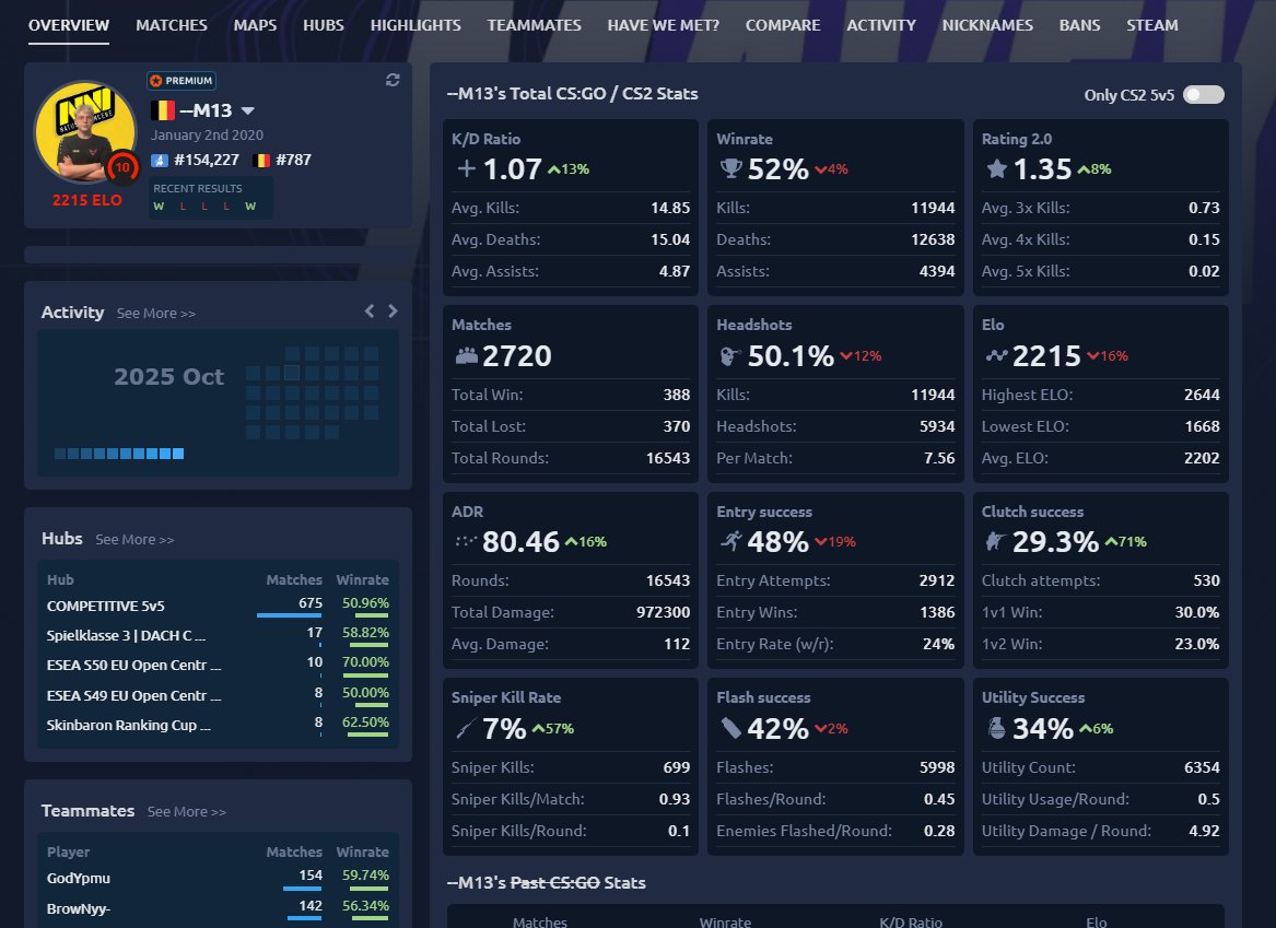 MaveX (@mavexcs) on Twitter photo Moin Mรคnners
Ich hab unnormal bock bekommen wieder zu heizen, hab keine Mates kein nix nur unnormal bock
Gerne #Esea oder <a href="/dachcs/">DACH CS Masters</a> bzw #dachcs zu heizen.
Rollen wรผrde ich mir alles zutrauen, Sogar IGL ^^
Gerne Div 4, Esea Inter etc mir geht es drum das es korrekte leute sind Moin Mรคnners
Ich hab unnormal bock bekommen wieder zu heizen, hab keine Mates kein nix nur unnormal bock
Gerne #Esea oder <a href="/dachcs/">DACH CS Masters</a> bzw #dachcs zu heizen.
Rollen wรผrde ich mir alles zutrauen, Sogar IGL ^^
Gerne Div 4, Esea Inter etc mir geht es drum das es korrekte leute sind