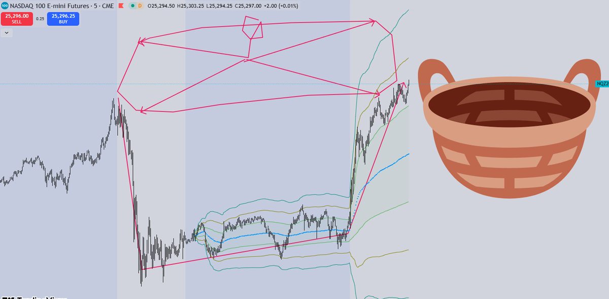 PowerZone tweet media