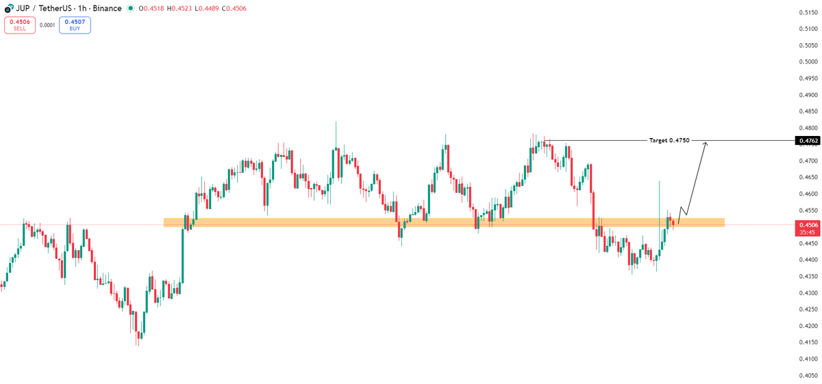 Trading Mindset (@candlemoves) / Posts / X