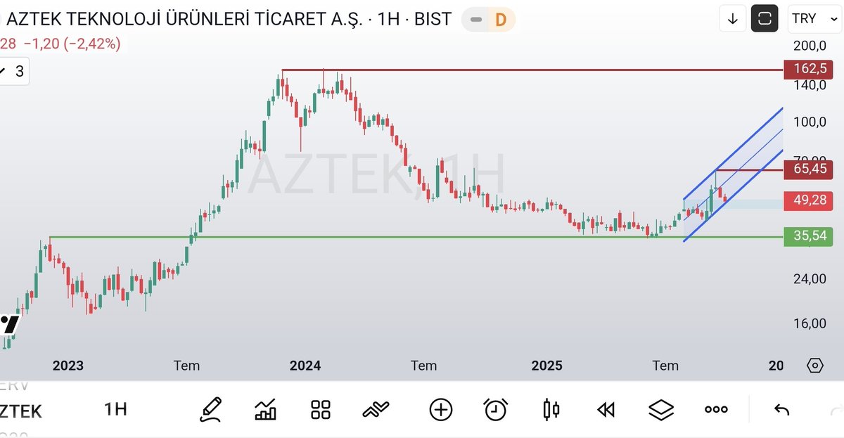 olgunattila's tweet image. #aztek ; ..