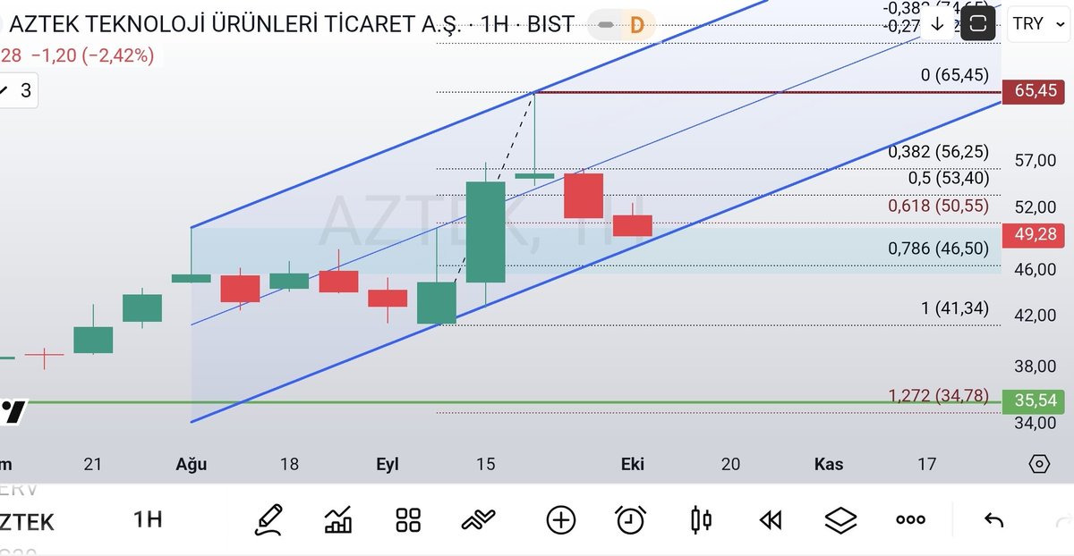 olgunattila's tweet image. #aztek ; ..